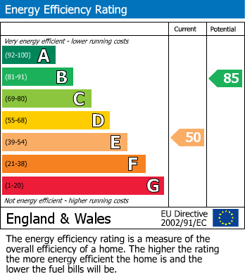 EPC Graph for Newport
