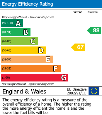 EPC Graph for Newport