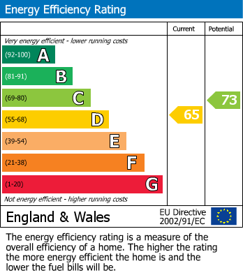 EPC Graph for Sebastopol, Pontypool