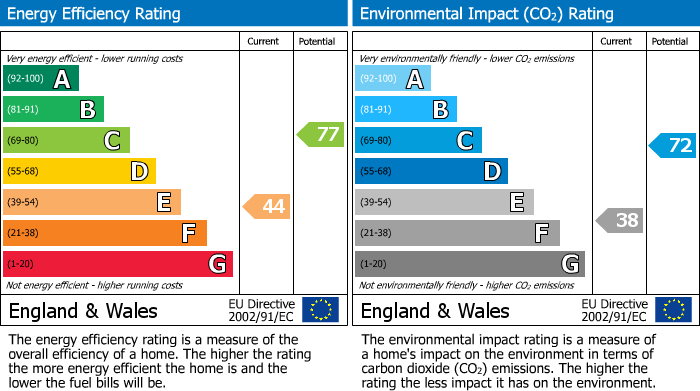 EPC Graph for Blaen Y Pant Crescent, Malpas, Newport