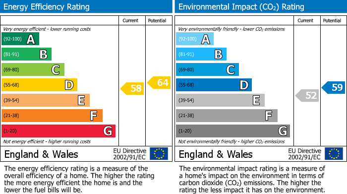 EPC Graph for Warwick Close, New Inn, Pontypool