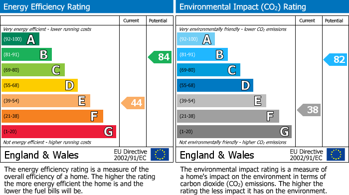 EPC Graph for Pilton Vale, Malpas, Newport