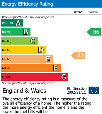 EPC Graph for Graig Park Circle, Malpas, Newport