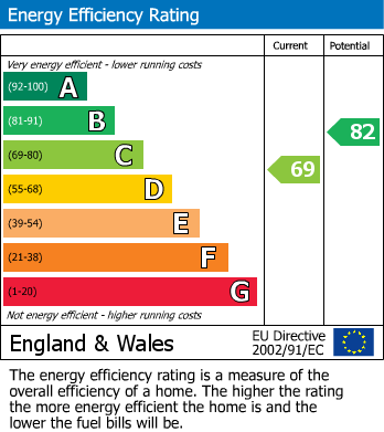 EPC Graph for Newport