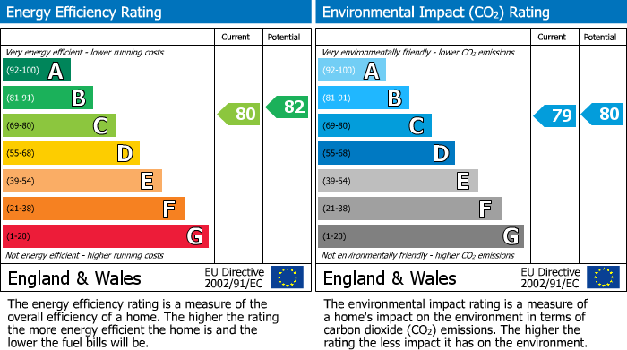 EPC Graph for Blaen-Y-Pant Crescent, Malpas, Newport