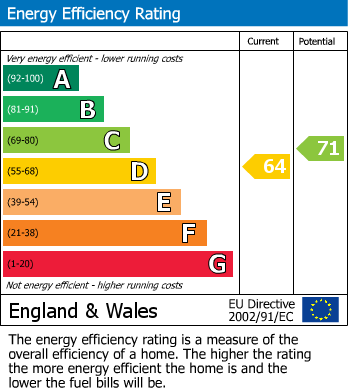 EPC Graph for Newport